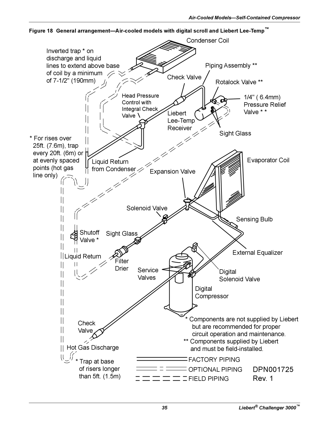 Emerson 3000 installation manual DPN001725 