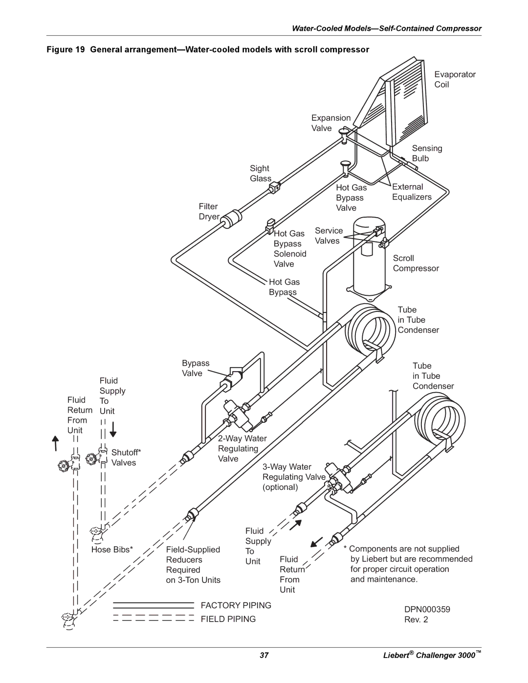 Emerson 3000 installation manual Factory Piping Field Piping 