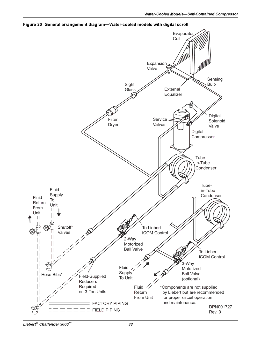 Emerson 3000 installation manual Factory Piping 