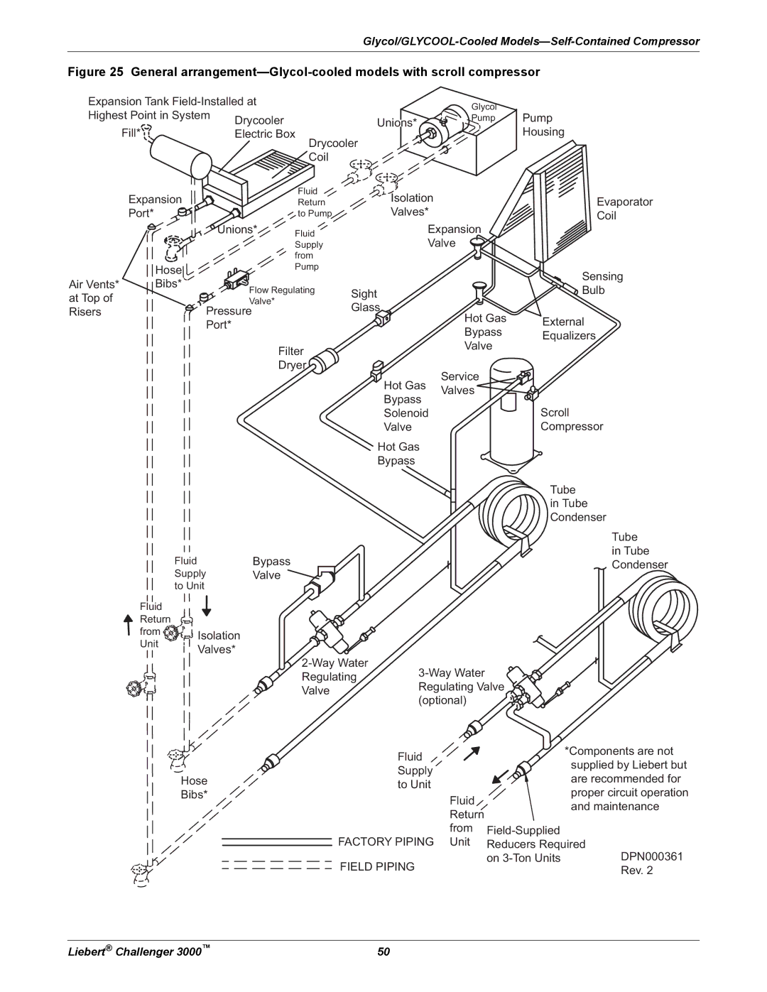 Emerson 3000 installation manual Field Piping 