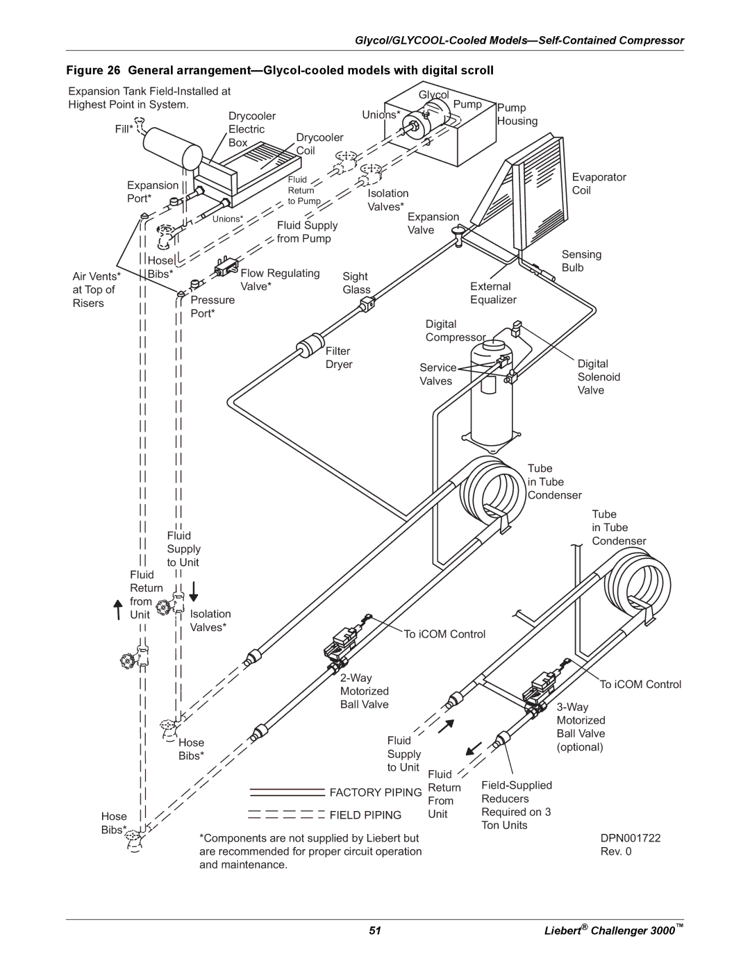 Emerson 3000 installation manual General arrangement-Glycol-cooled models with digital scroll 