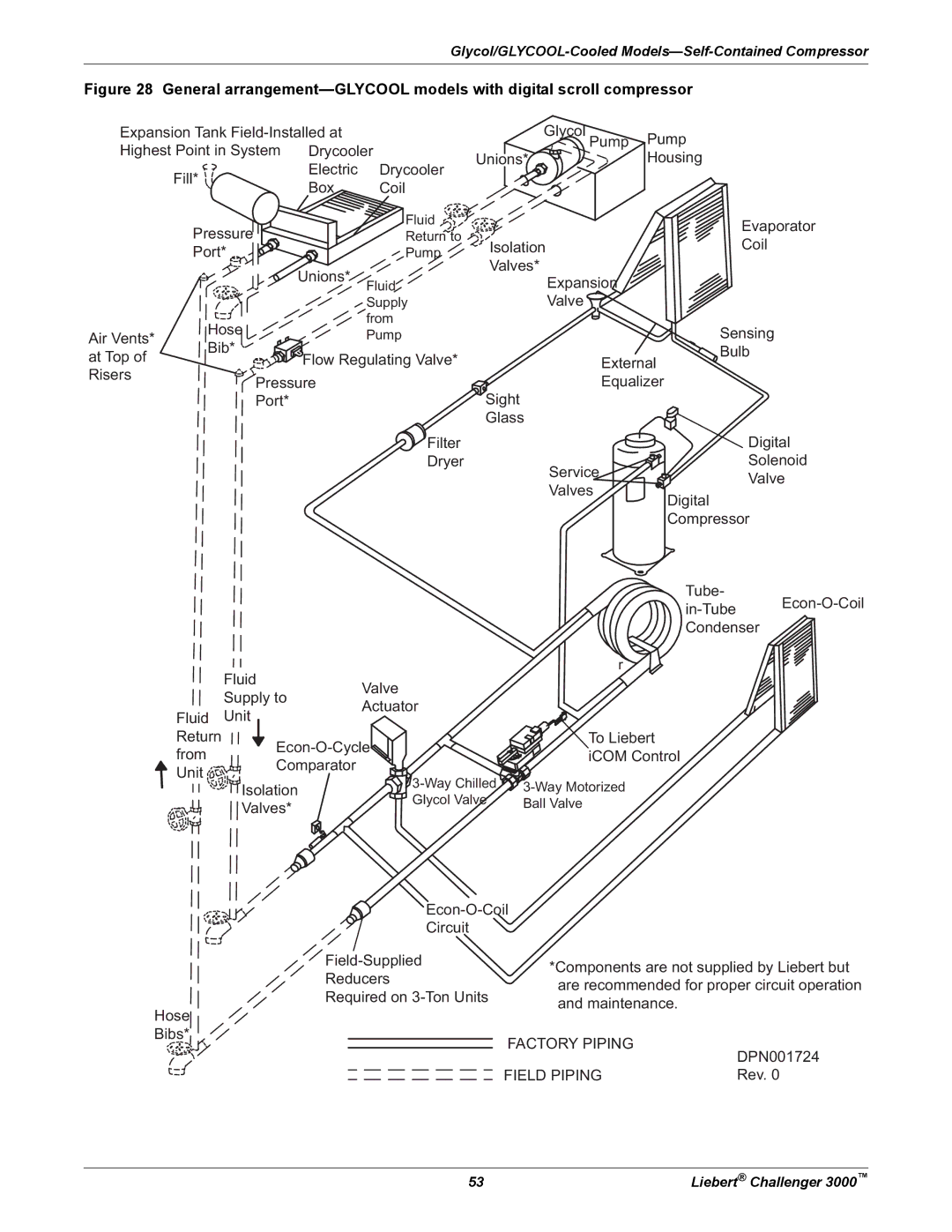 Emerson 3000 installation manual Pressure 