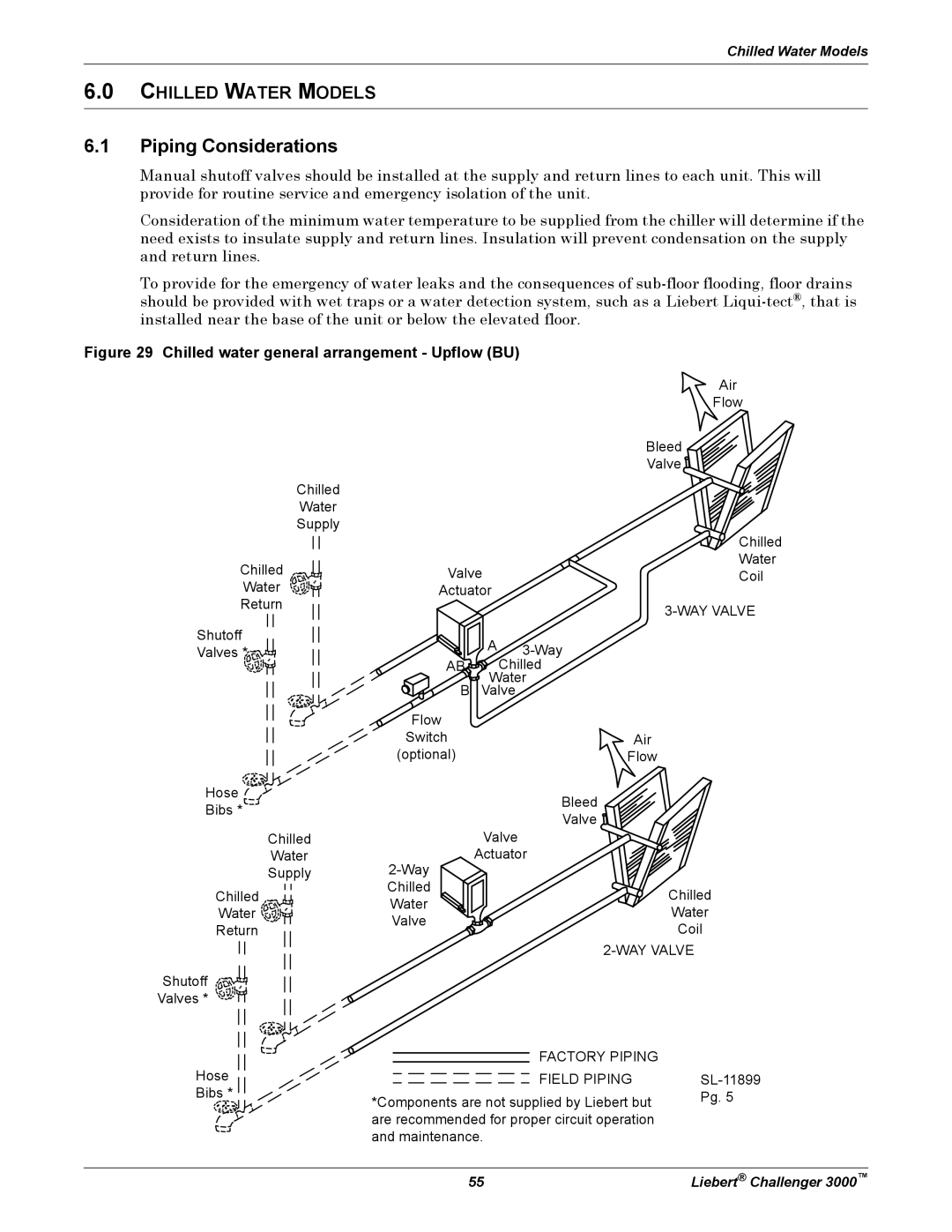 Emerson 3000 installation manual Chilled Water Models 