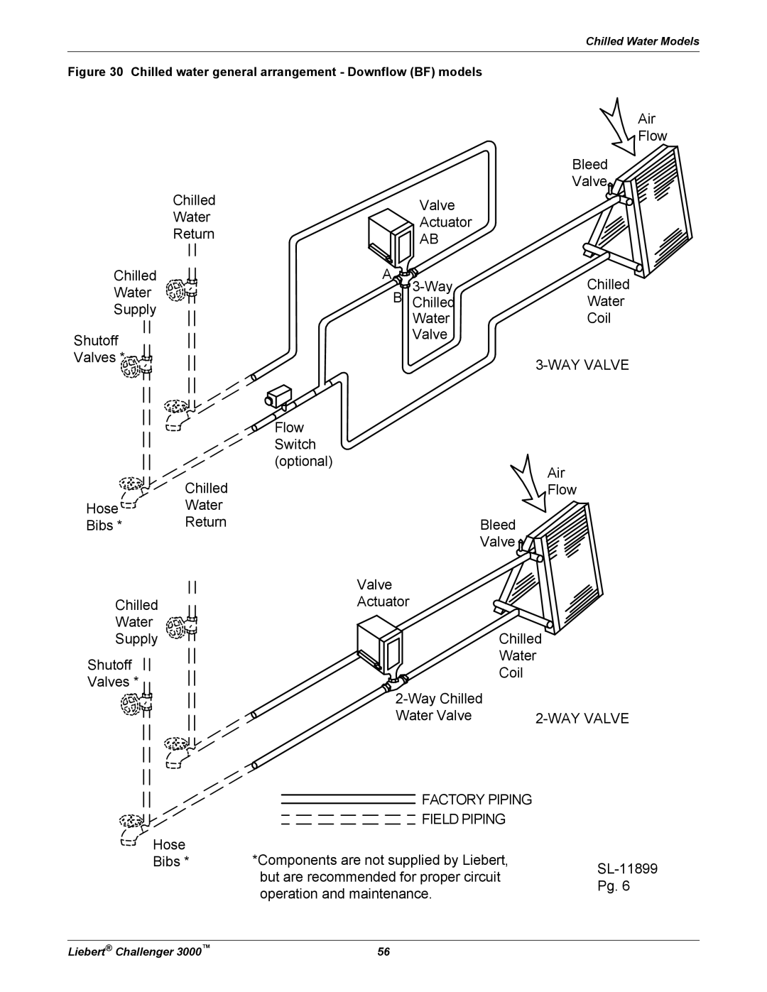 Emerson 3000 installation manual WAY Valve 