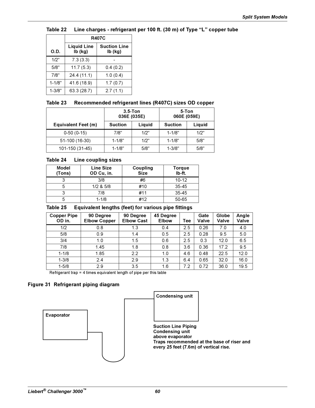 Emerson 3000 installation manual Line charges refrigerant per 100 ft m of Type L copper tube, Line coupling sizes 