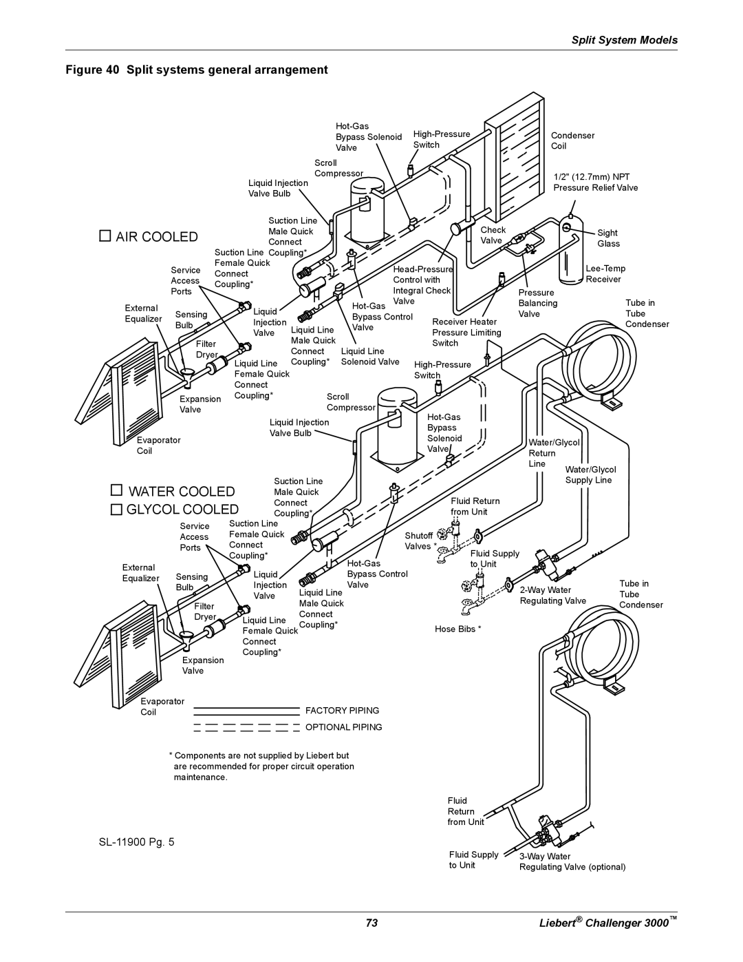 Emerson 3000 installation manual Water Cooled 