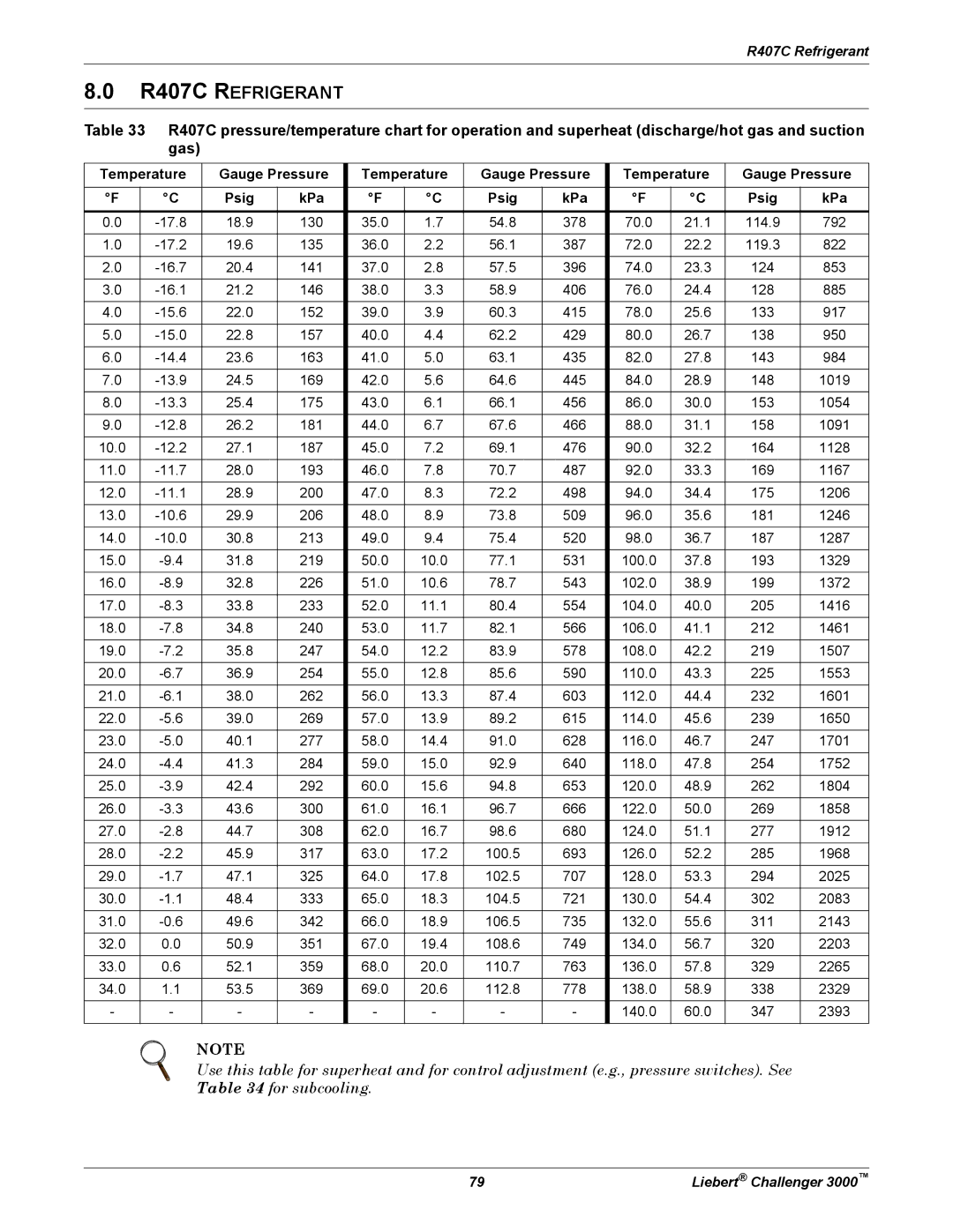 Emerson 3000 installation manual R407C Refrigerant, Temperature Gauge Pressure Psig KPa 