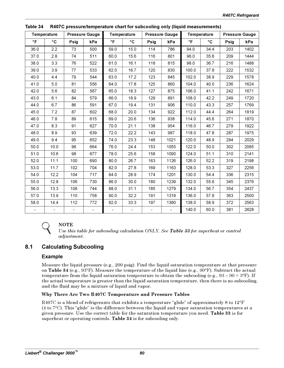 Emerson 3000 installation manual Calculating Subcooling, Example, Temperature Pressure Gauge Psig KPa 