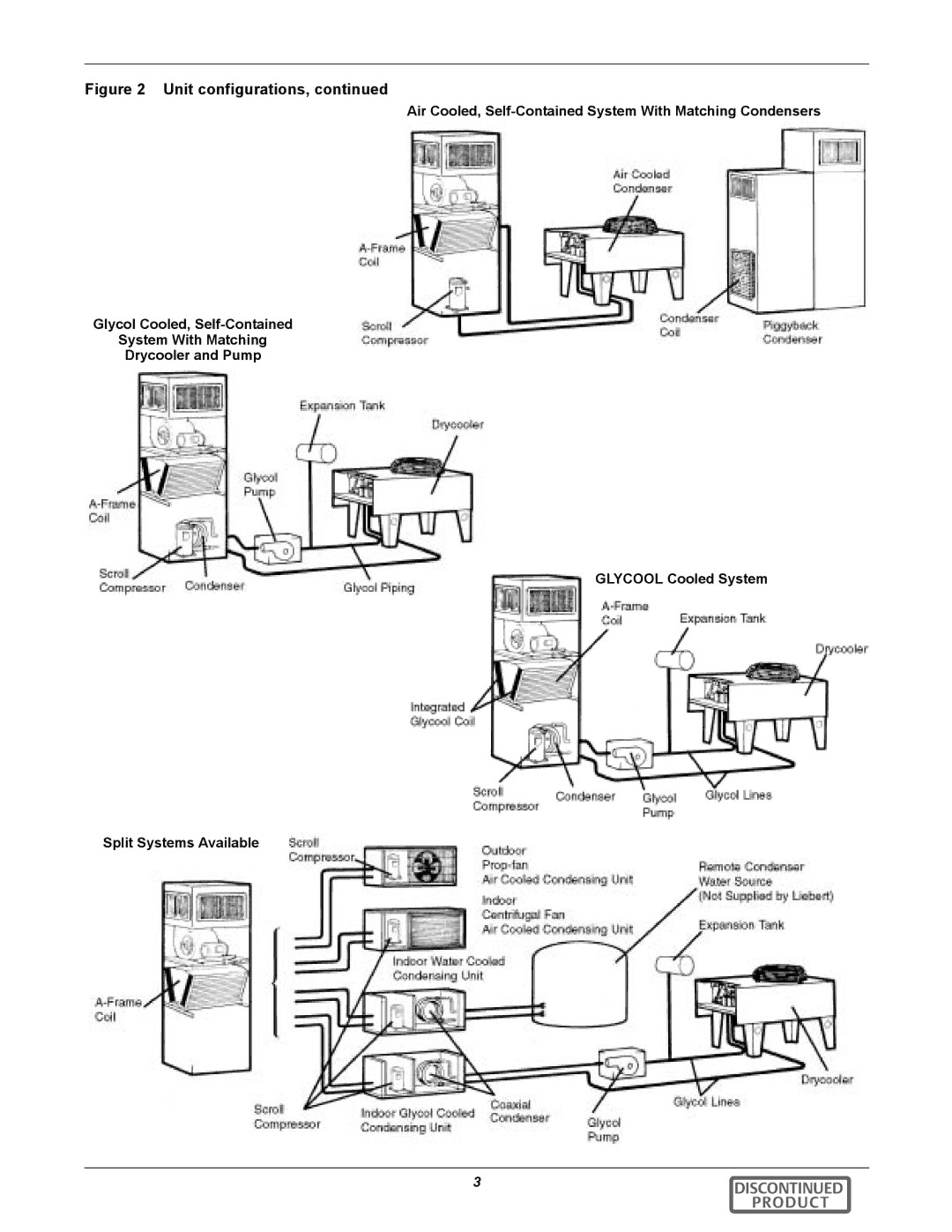 Emerson 3000 manual   