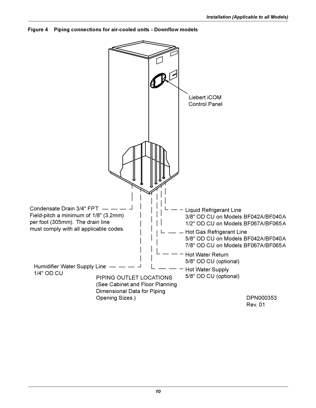 Emerson 3000 installation manual Piping Outlet Locations 