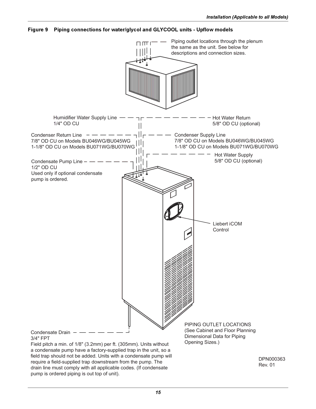 Emerson 3000 installation manual Installation Applicable to all Models 