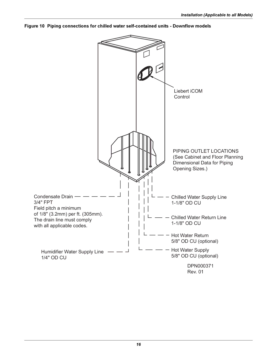 Emerson 3000 installation manual Installation Applicable to all Models 