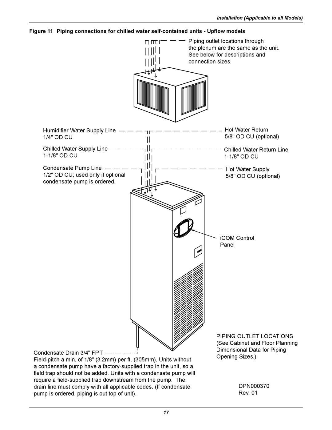 Emerson 3000 installation manual Installation Applicable to all Models 