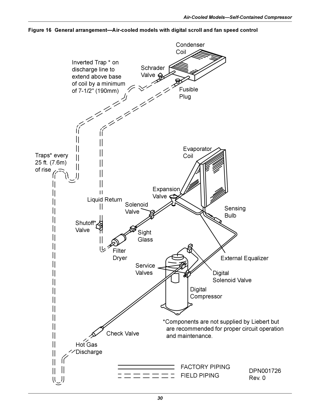 Emerson 3000 installation manual Factory Piping 