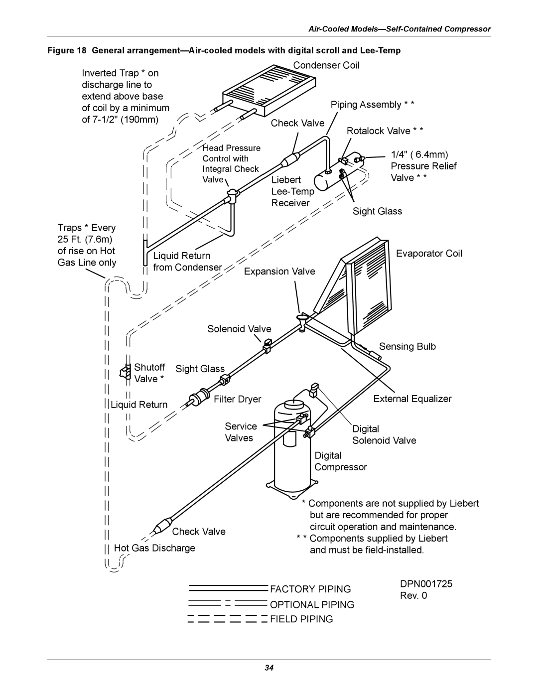 Emerson 3000 installation manual Pressure Relief 