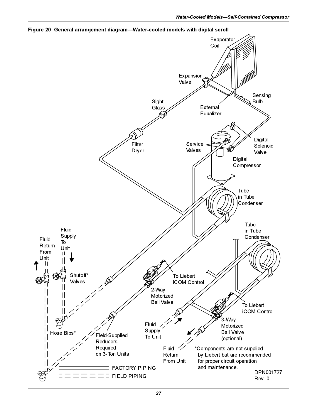 Emerson 3000 installation manual Factory Piping Field Piping 