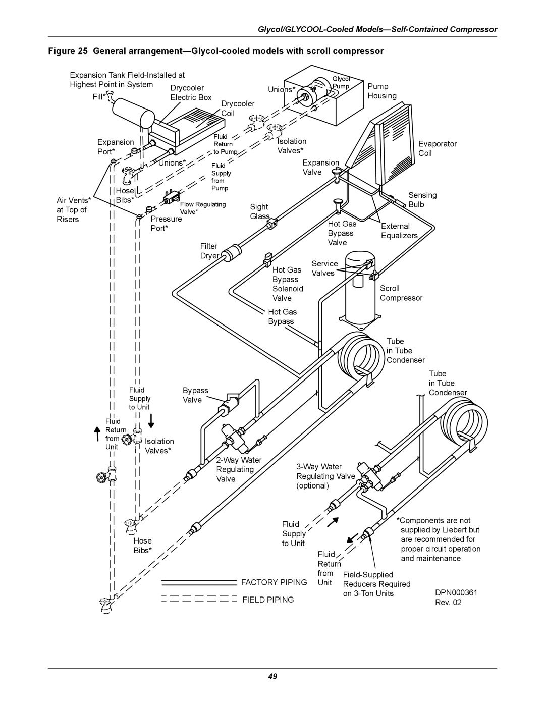 Emerson 3000 installation manual Field Piping 