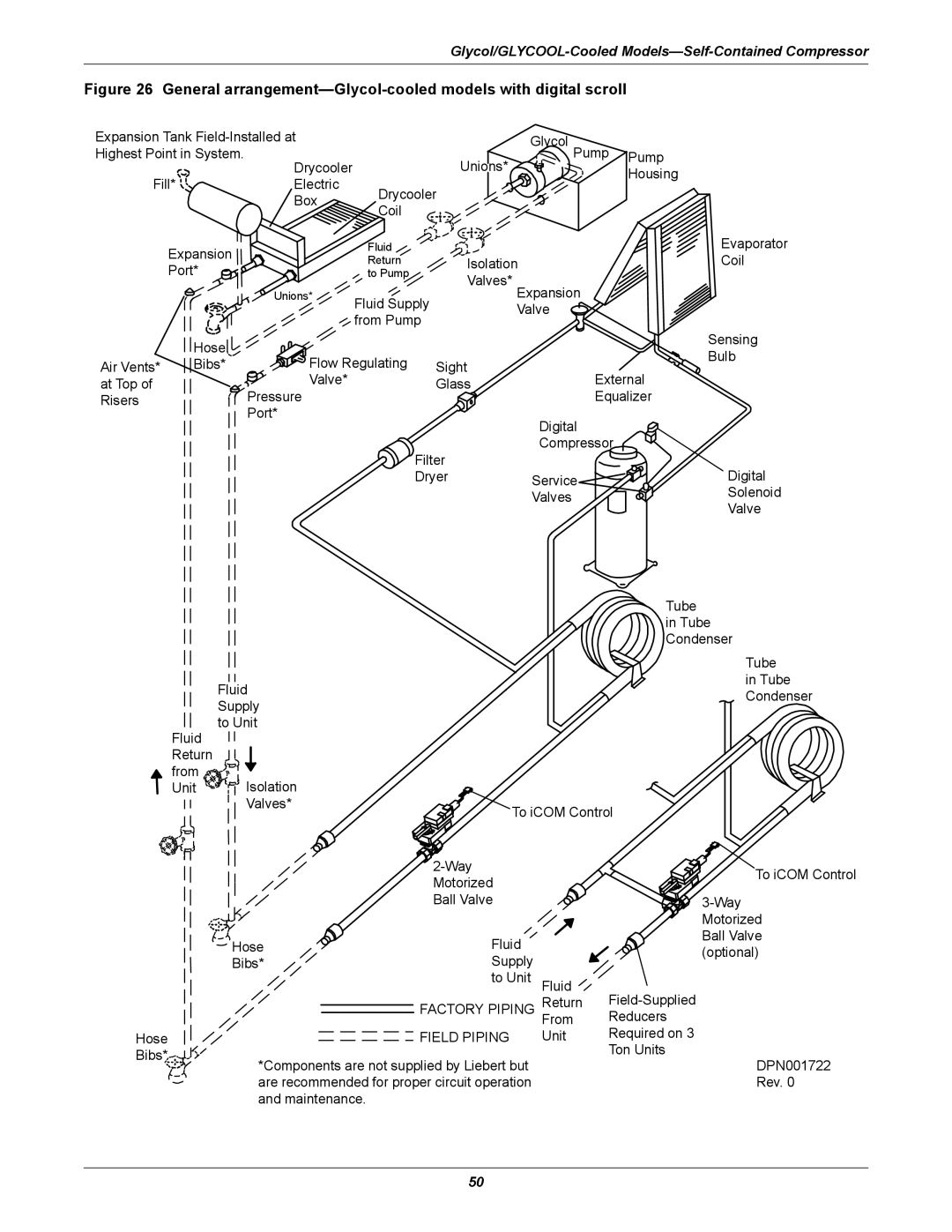 Emerson 3000 installation manual General arrangement-Glycol-cooled models with digital scroll 