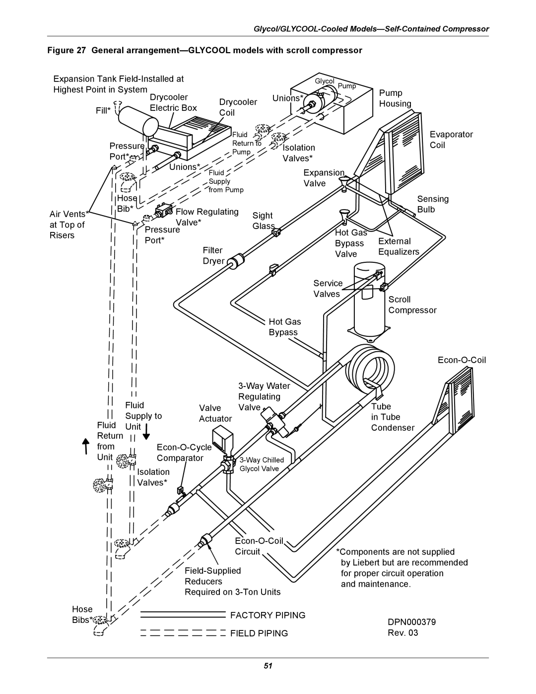 Emerson 3000 installation manual Field Piping 