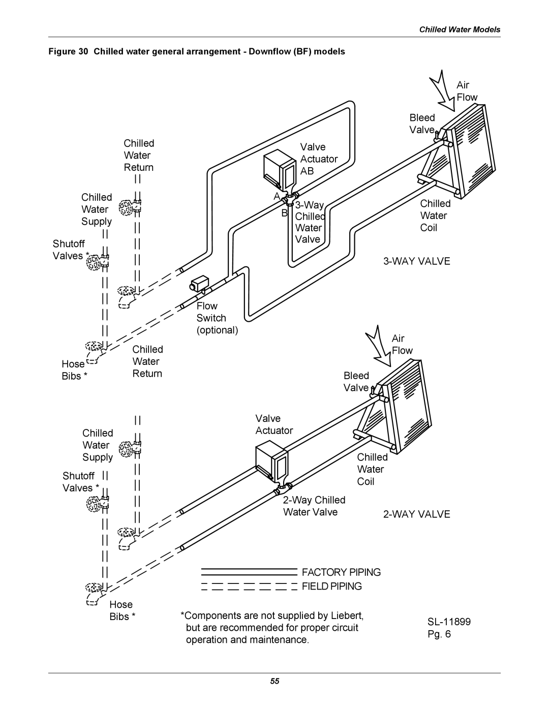 Emerson 3000 installation manual WAY Valve 