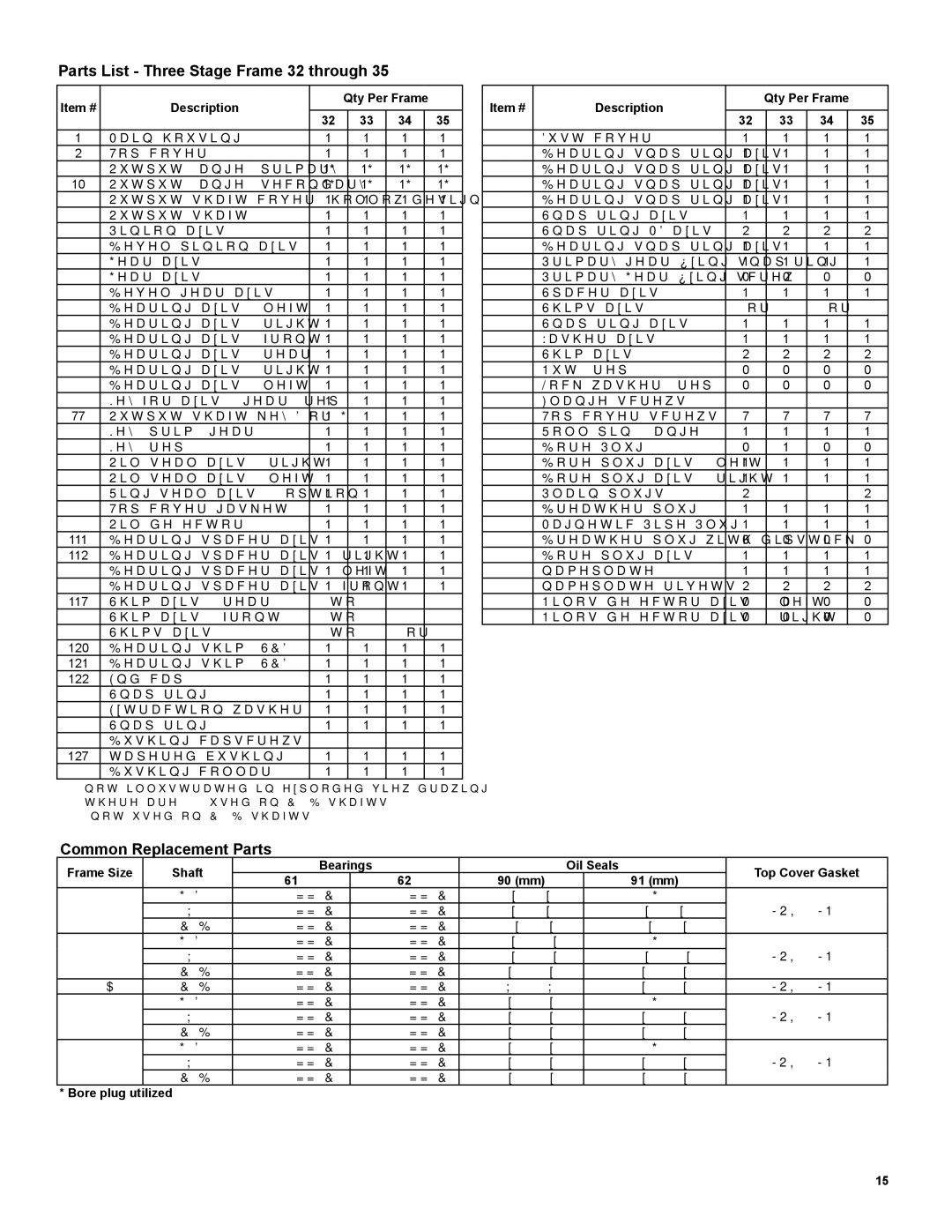 Emerson 3000 Parts List Three Stage Frame 32 through, Item # Description, Frame Size, Bore plug utilized 