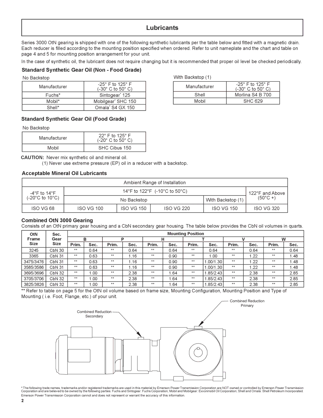 Emerson 3000 Lubricants, Standard Synthetic Gear Oil Non Food Grade, Standard Synthetic Gear Oil Food Grade 