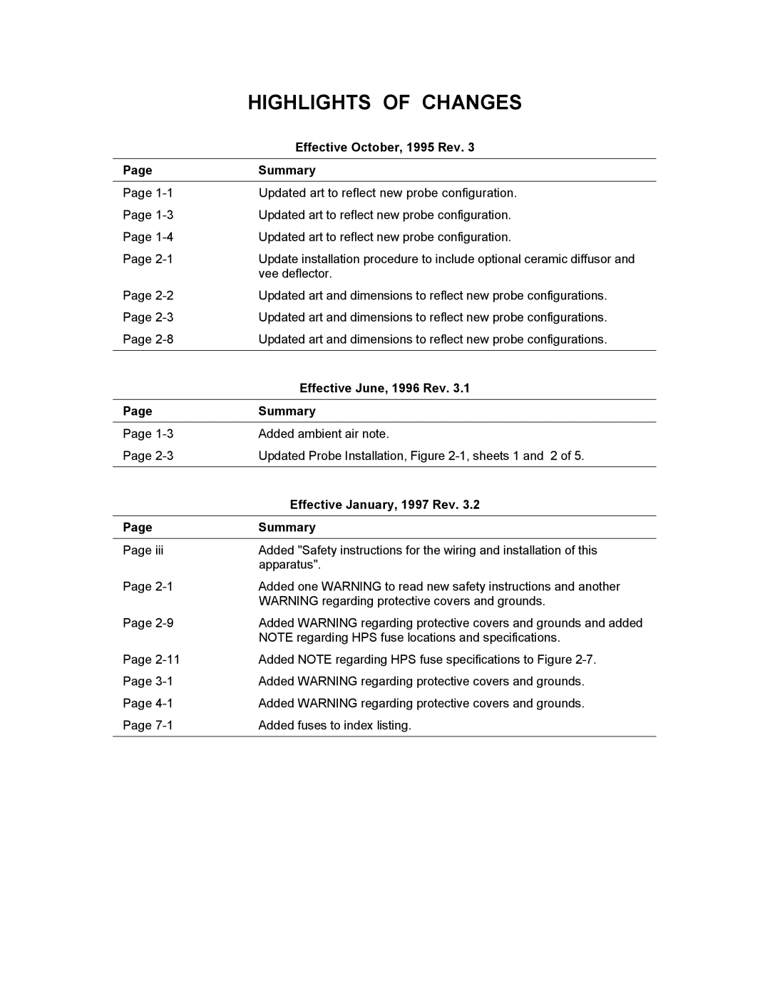 Emerson 3000 manual Highlights of Changes, Effective October, 1995 Rev, Summary, Effective June, 1996 Rev 