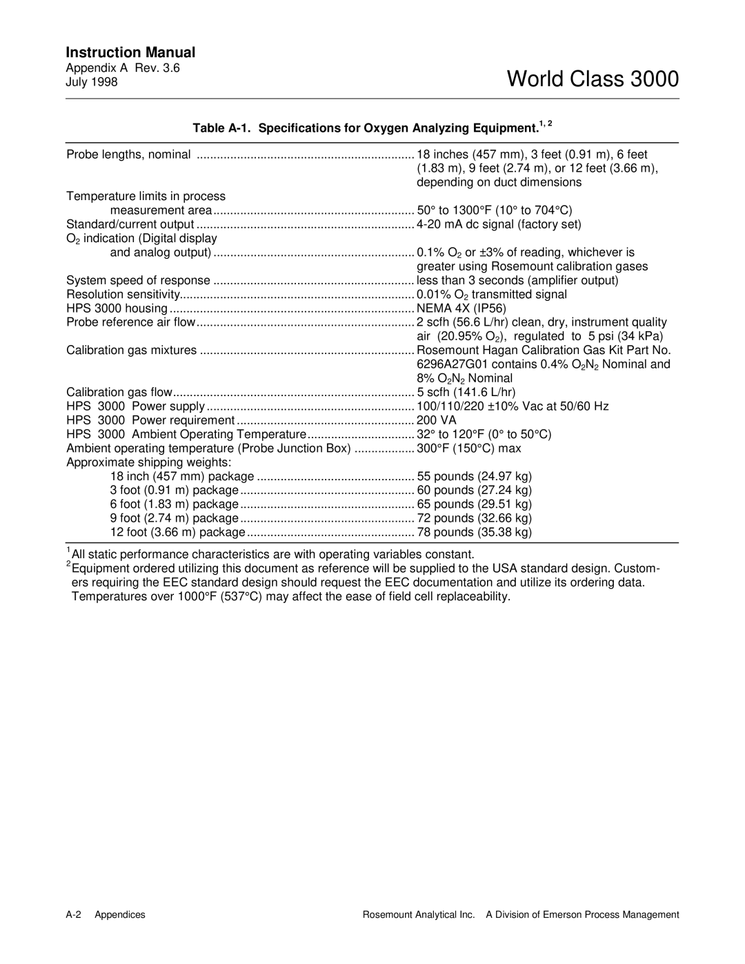 Emerson 3000 manual Table A-1. Specifications for Oxygen Analyzing Equipment.1 