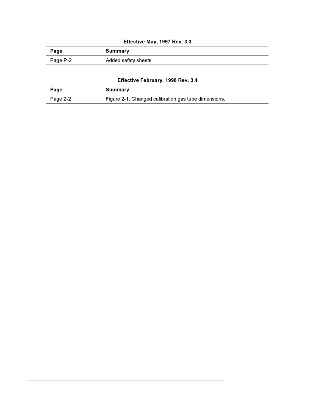 Emerson 3000 manual Effective May, 1997 Rev PageSummary, Effective February, 1998 Rev PageSummary 