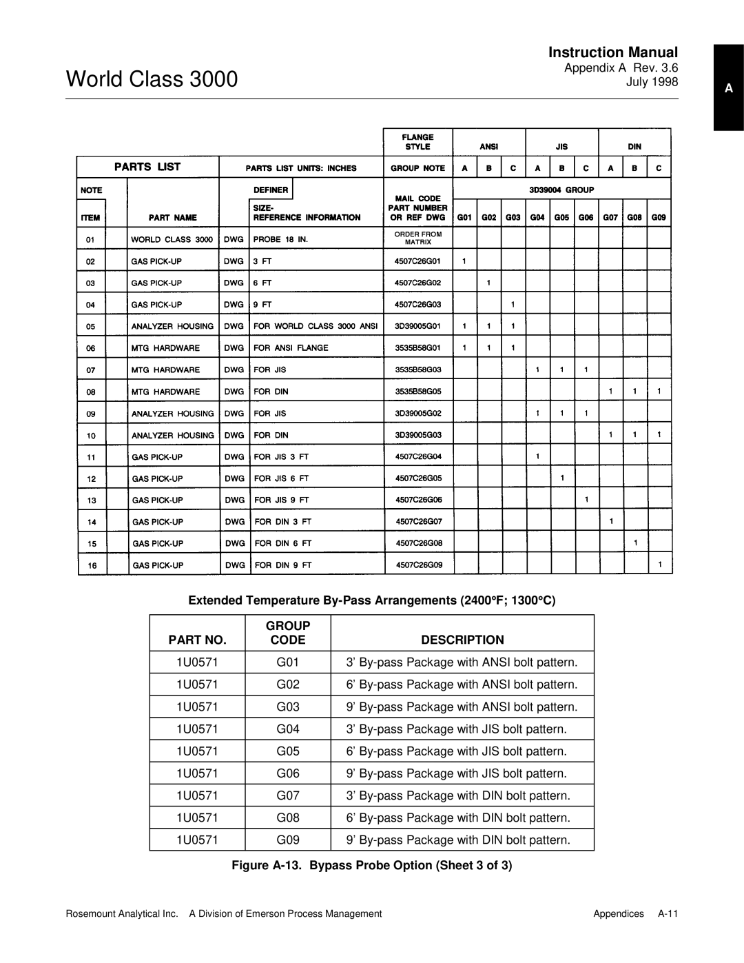 Emerson 3000 manual Extended Temperature By-Pass Arrangements 2400 F 1300 C, Group Code Description 