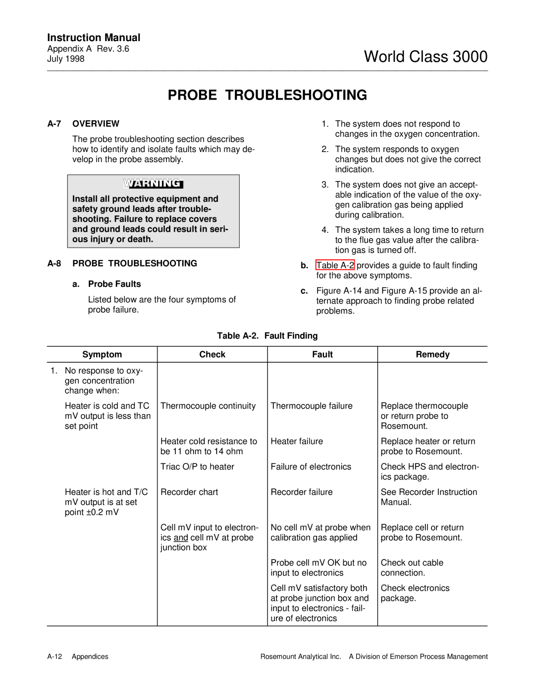 Emerson 3000 manual Overview, Probe Troubleshooting, Probe Faults, Table A-2. Fault Finding Symptom Check Remedy 