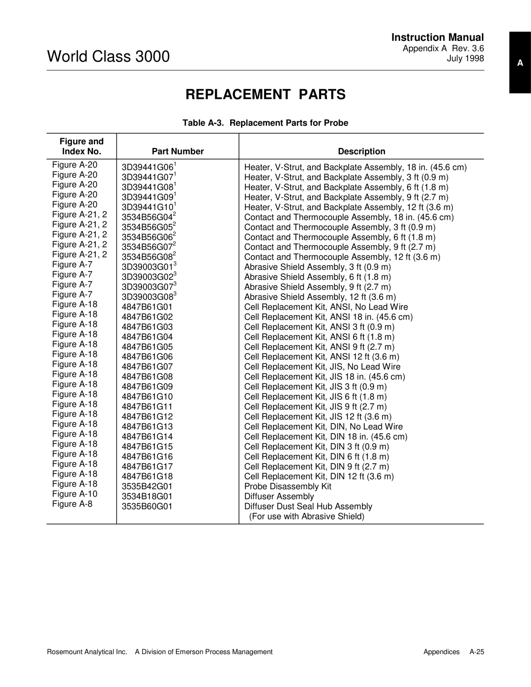 Emerson 3000 manual Replacement Parts 