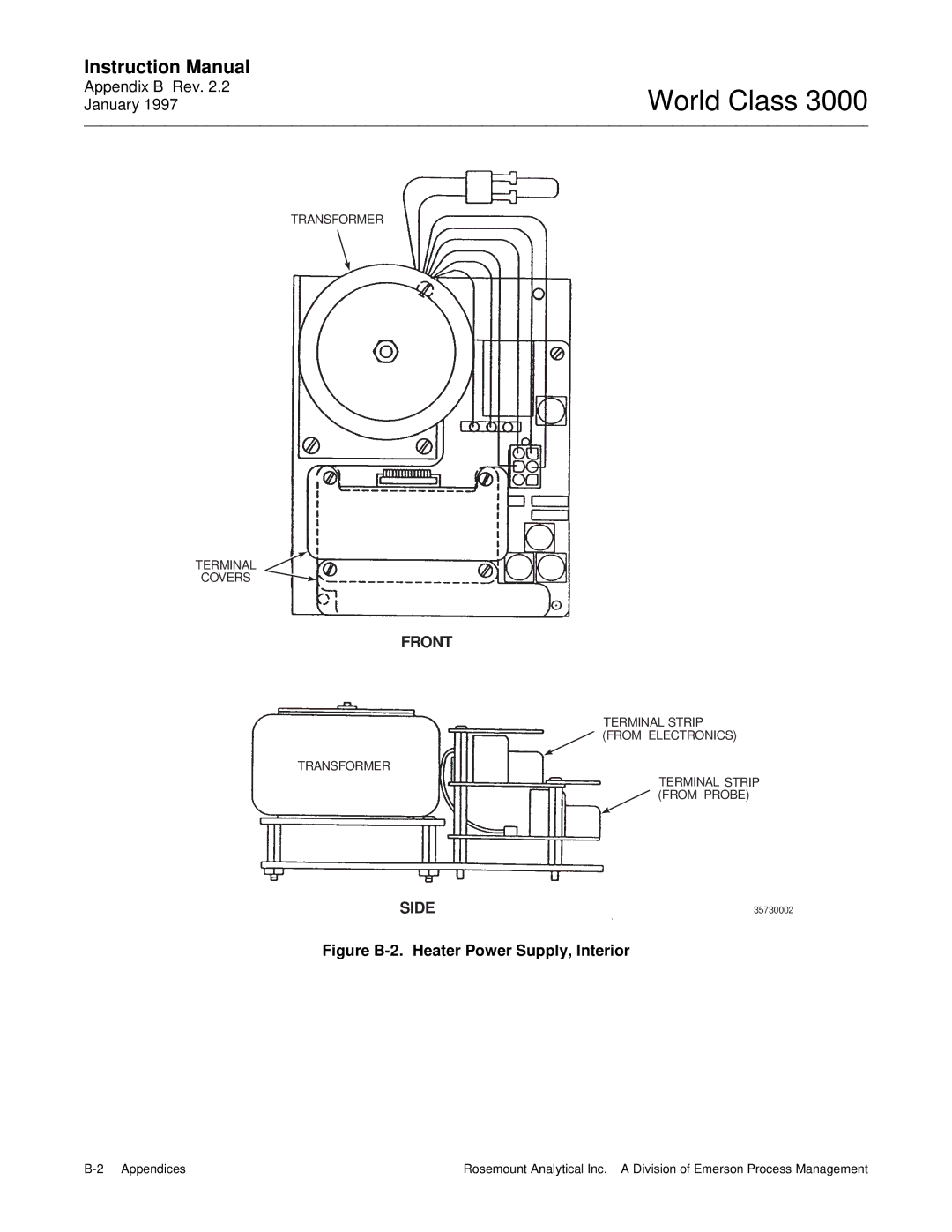 Emerson 3000 manual Front, Side 