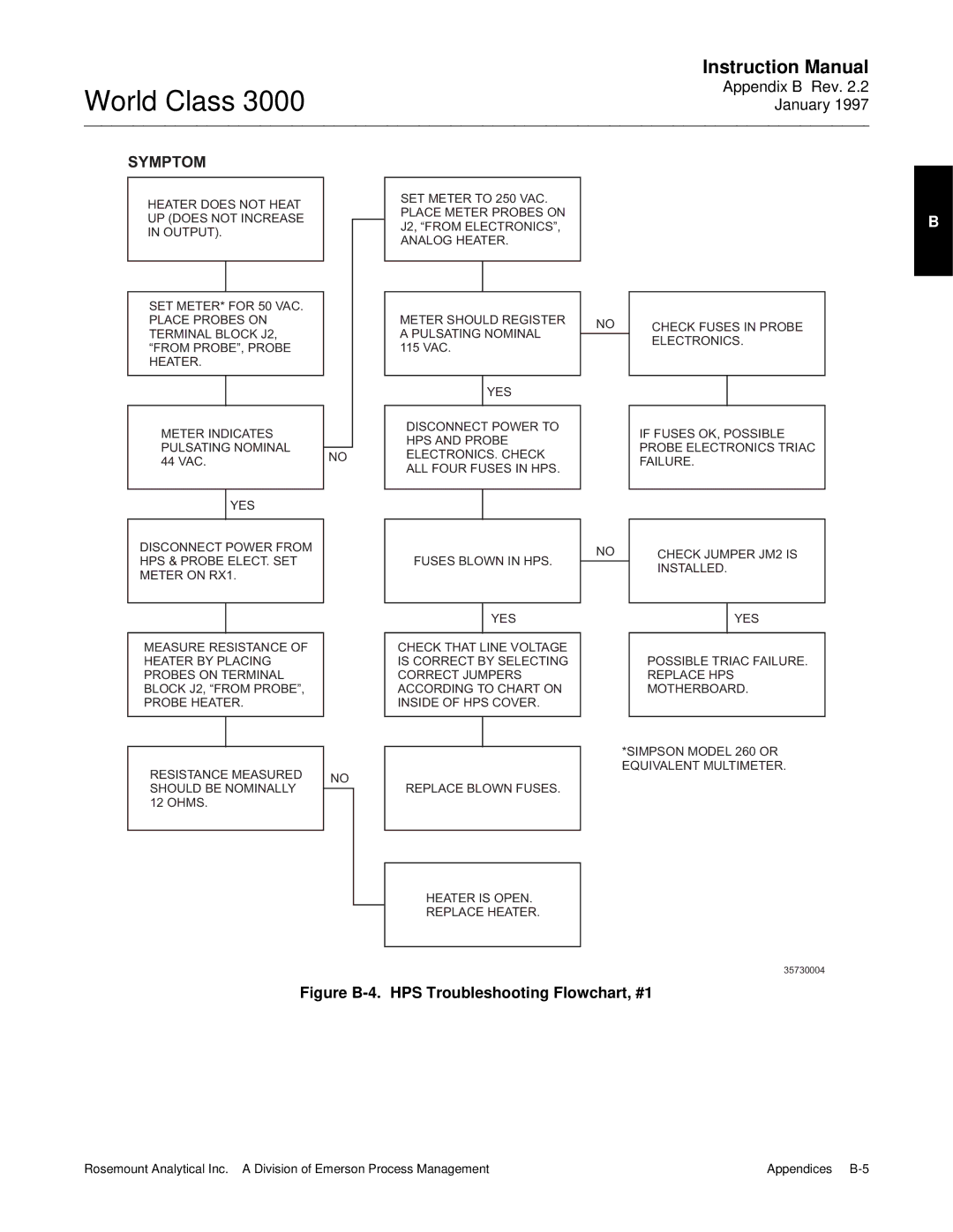 Emerson 3000 manual Symptom, Figure B-4. HPS Troubleshooting Flowchart, #1 