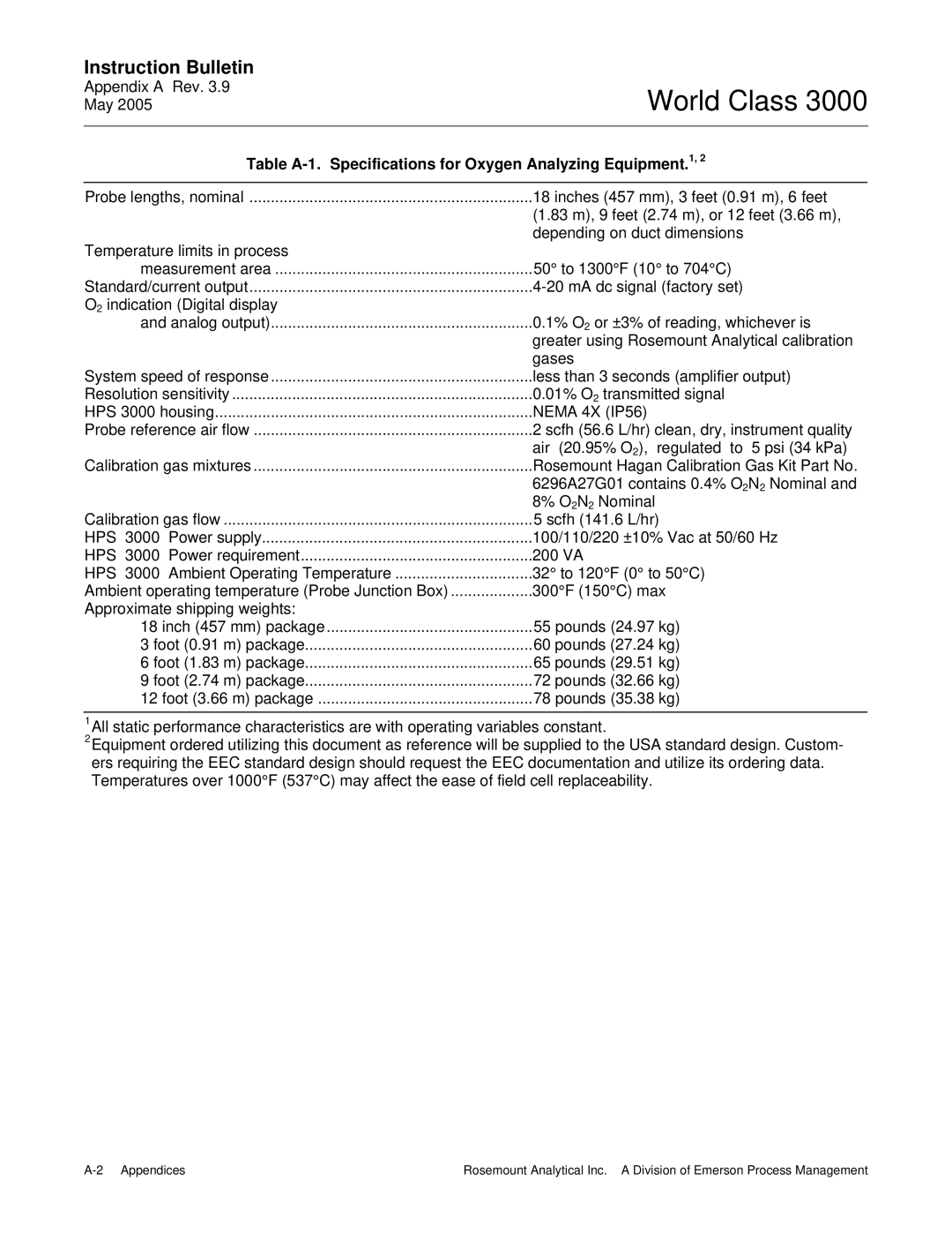 Emerson 3000 instruction manual Table A-1. Specifications for Oxygen Analyzing Equipment.1 