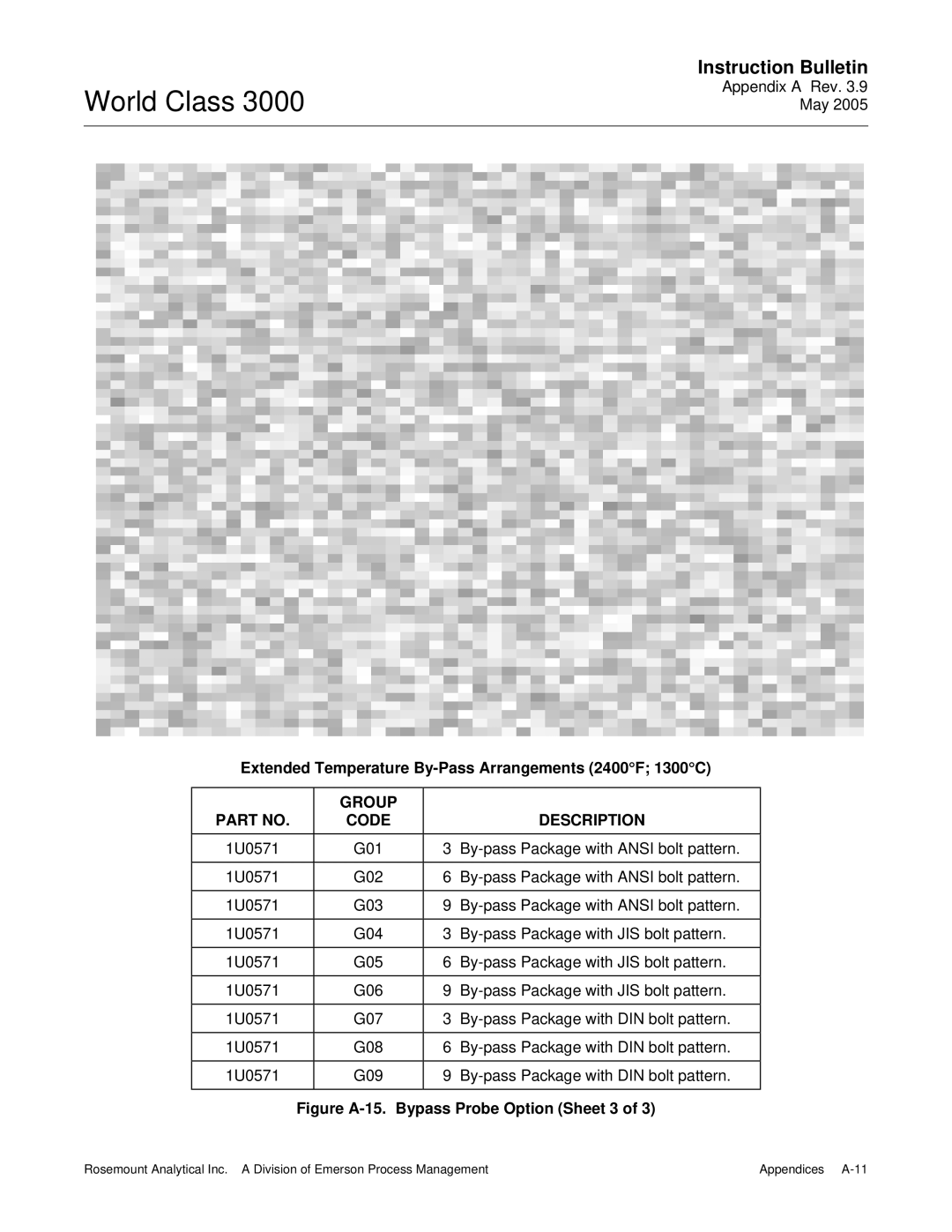 Emerson 3000 instruction manual Extended Temperature By-Pass Arrangements 2400F 1300C, Group Code Description 