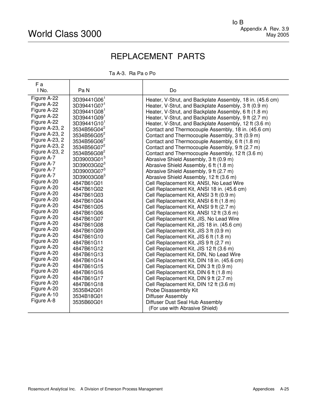 Emerson 3000 instruction manual Replacement Parts, Index No 