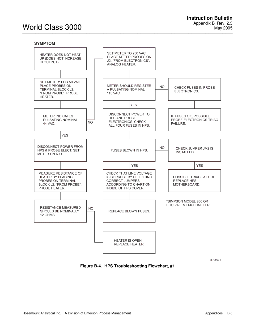 Emerson 3000 instruction manual Symptom 