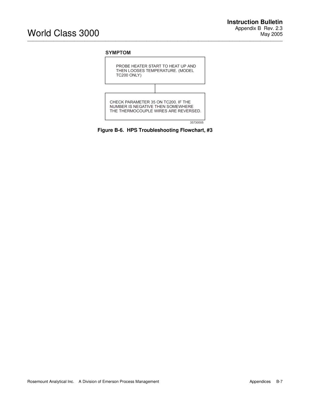 Emerson 3000 instruction manual Figure B-6. HPS Troubleshooting Flowchart, #3 