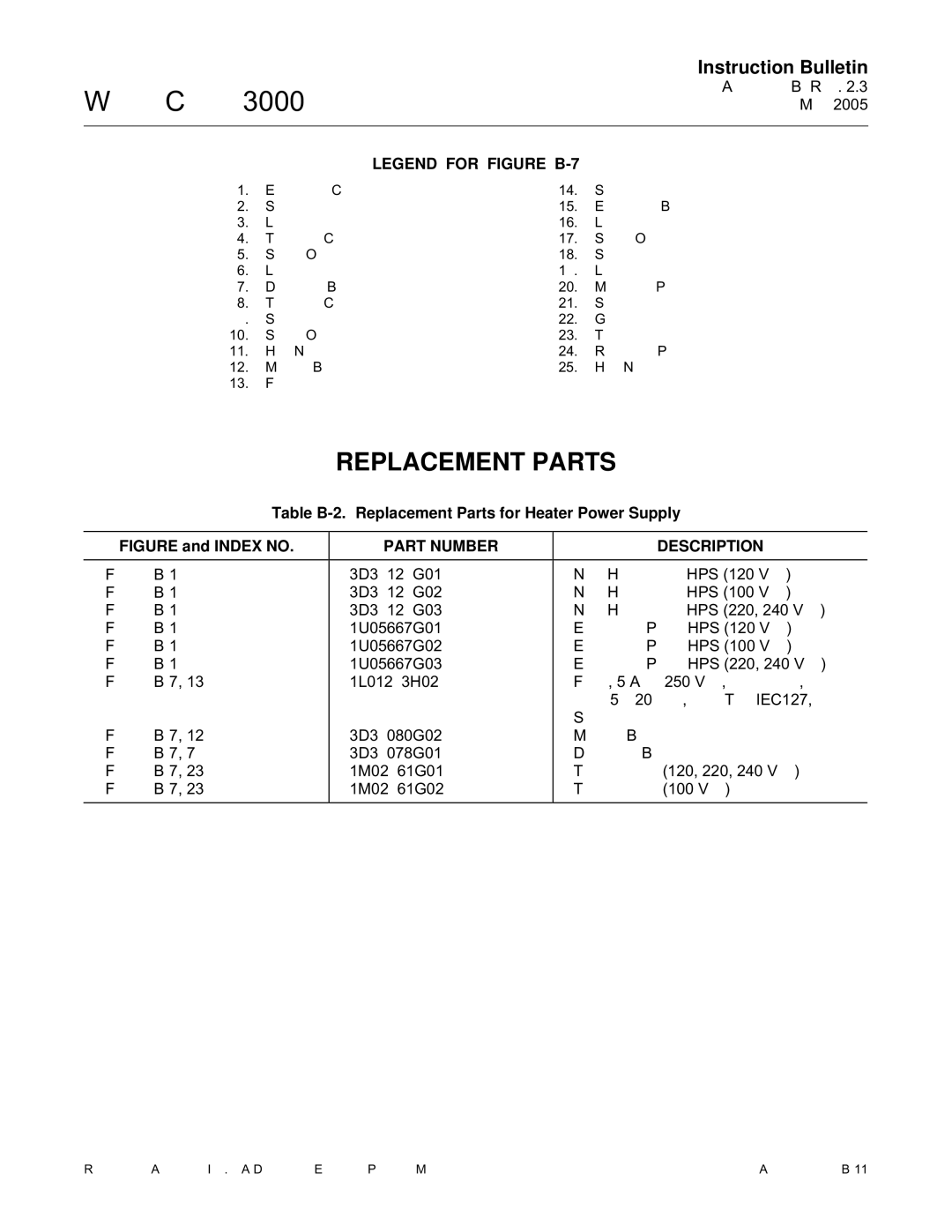 Emerson 3000 instruction manual Table B-2. Replacement Parts for Heater Power Supply, Part Number Description 