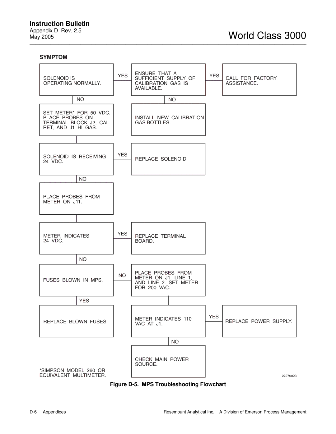 Emerson 3000 instruction manual Figure D-5. MPS Troubleshooting Flowchart 