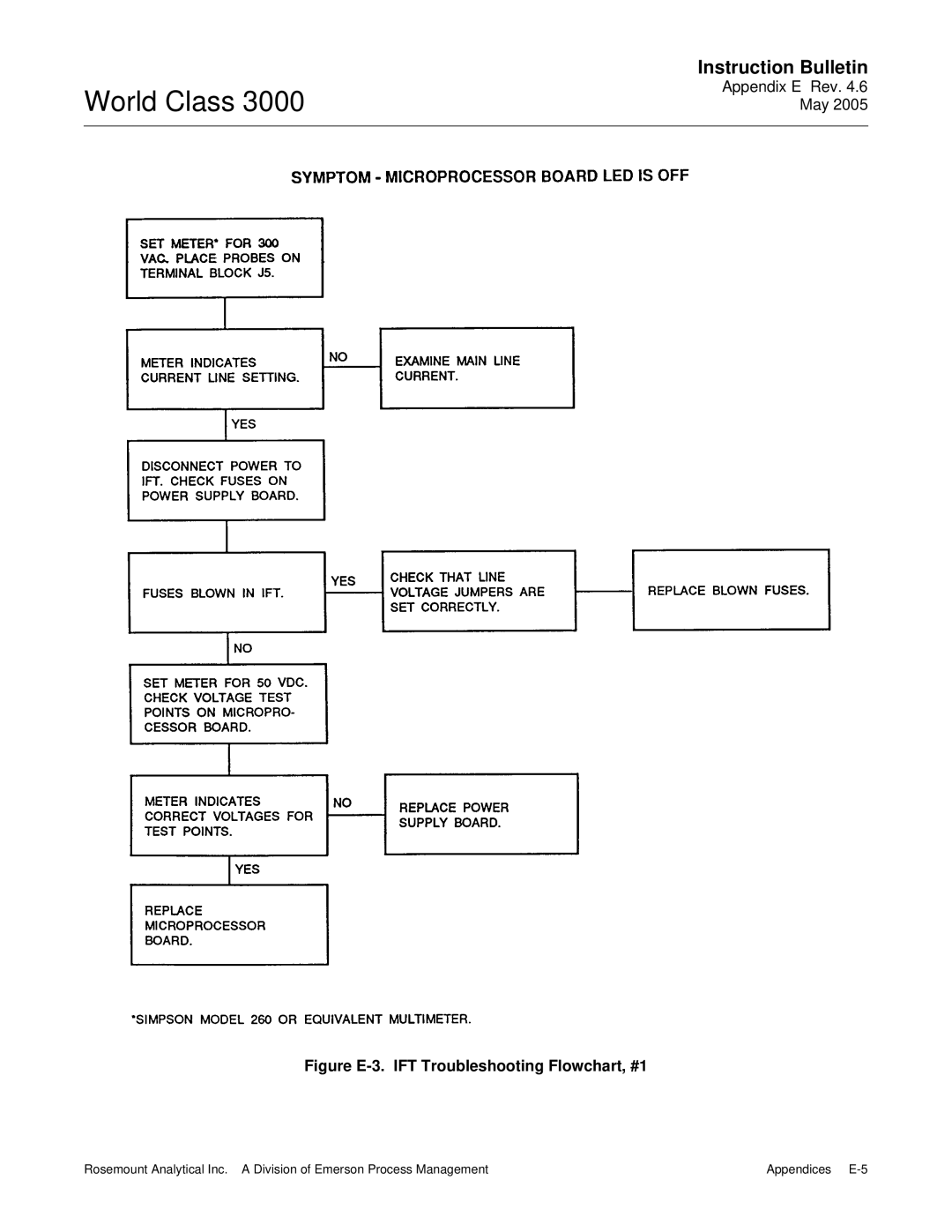 Emerson 3000 instruction manual Figure E-3. IFT Troubleshooting Flowchart, #1 