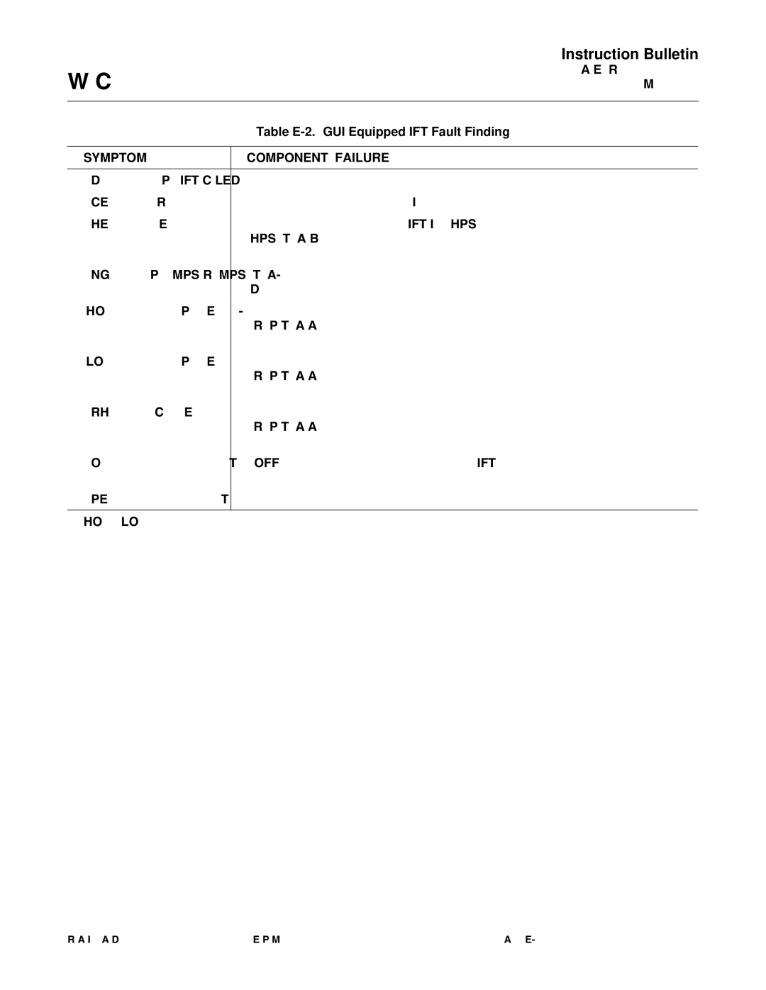 Emerson 3000 instruction manual Table E-2. GUI Equipped IFT Fault Finding, Symptom Component Failure 