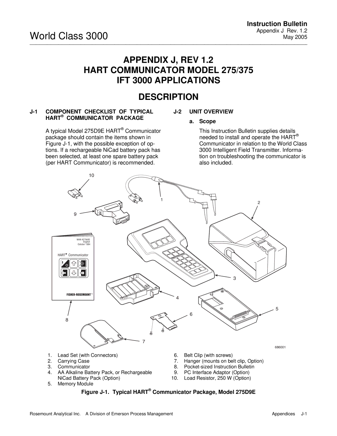 Emerson 3000 instruction manual Figure J-1. Typical Hart Communicator Package, Model 275D9E 