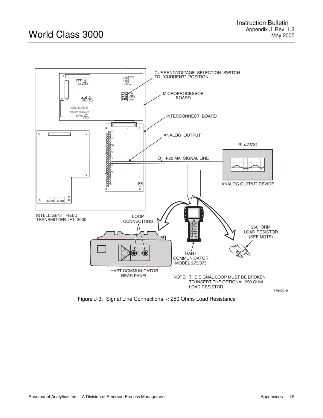 Emerson 3000 instruction manual Load Resistor See Note Hart Communicator 