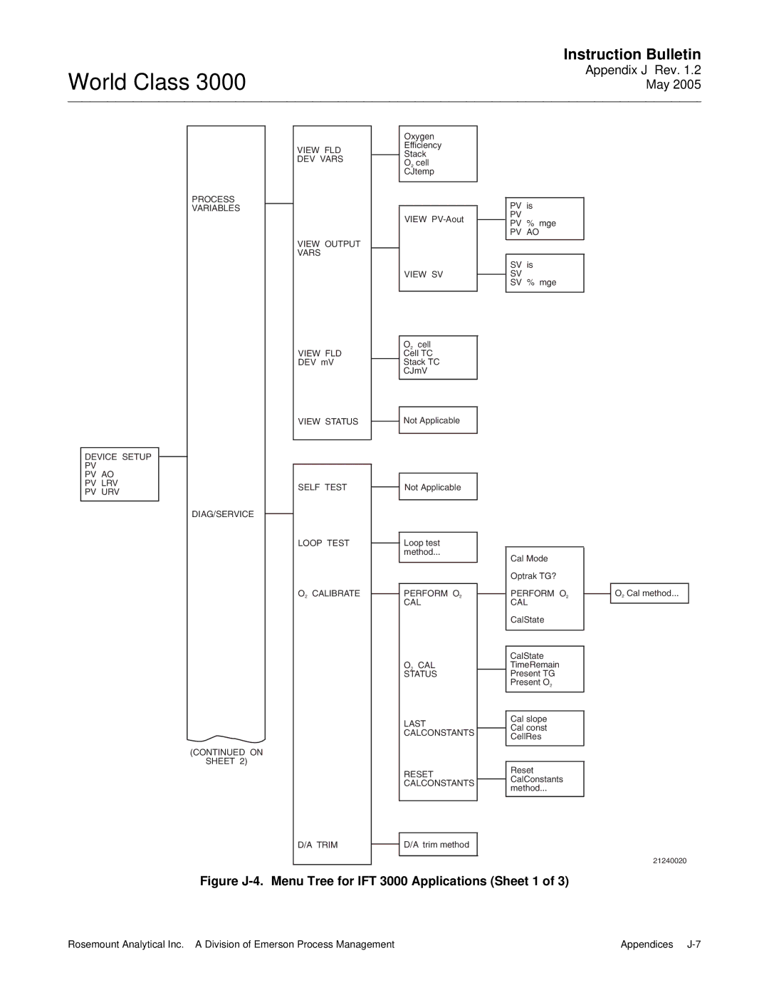 Emerson instruction manual Figure J-4. Menu Tree for IFT 3000 Applications Sheet 1 