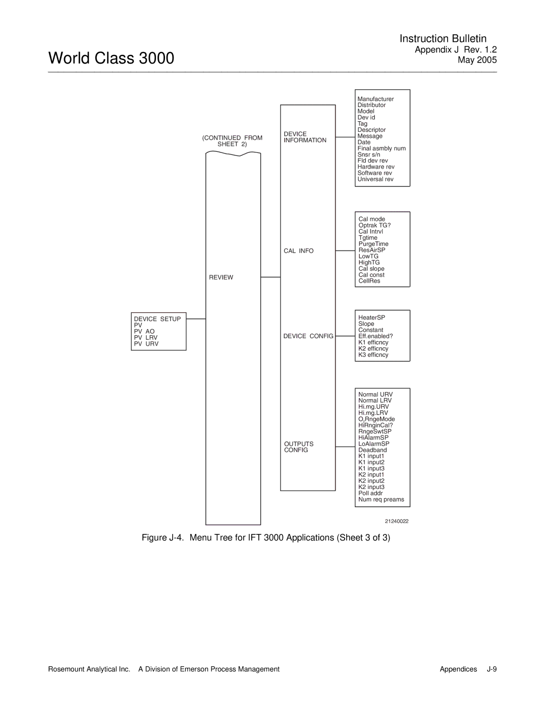 Emerson instruction manual Figure J-4. Menu Tree for IFT 3000 Applications Sheet 3 