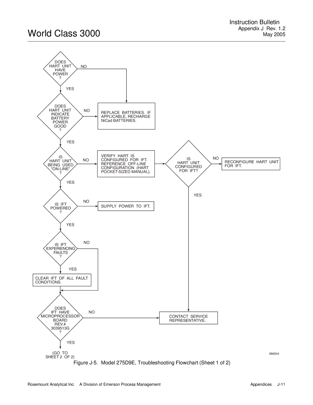 Emerson 3000 instruction manual Figure J-5. Model 275D9E, Troubleshooting Flowchart Sheet 1 