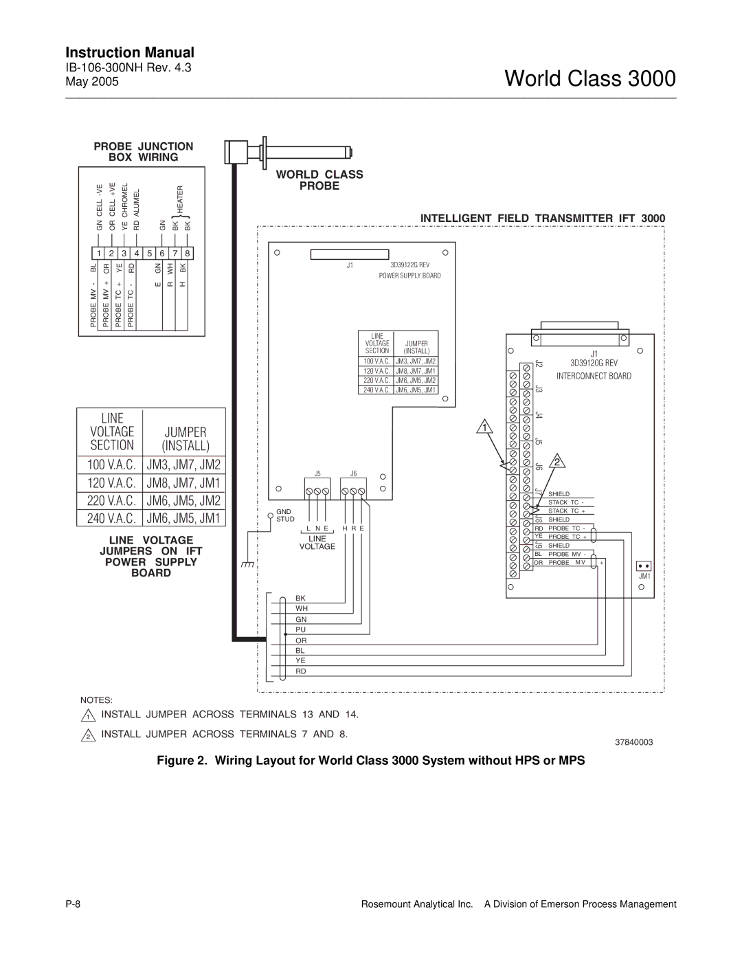 Emerson 3000 instruction manual Line Voltage Jumper Section Install 