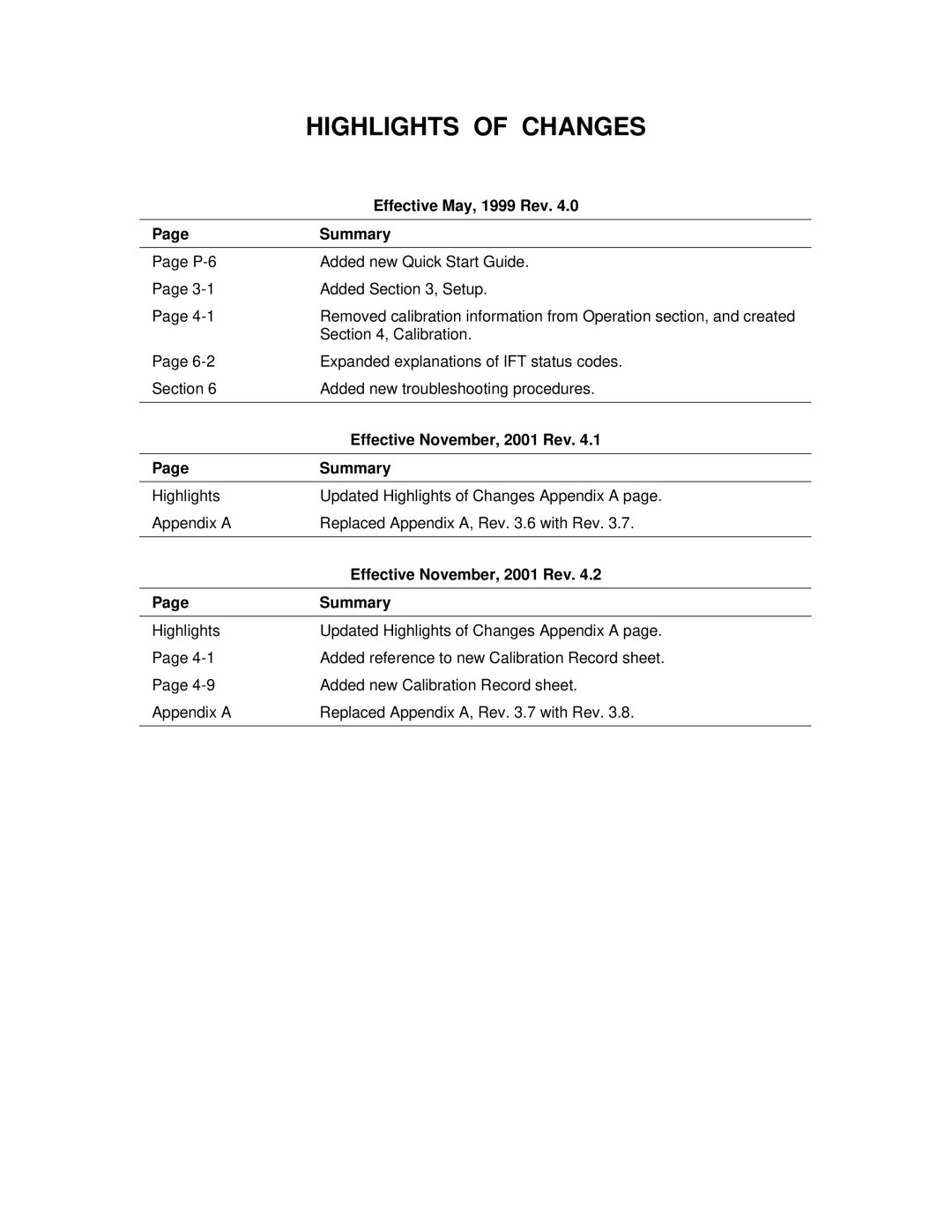 Emerson 3000 instruction manual Highlights of Changes, Effective May, 1999 Rev, Summary, Effective November, 2001 Rev 